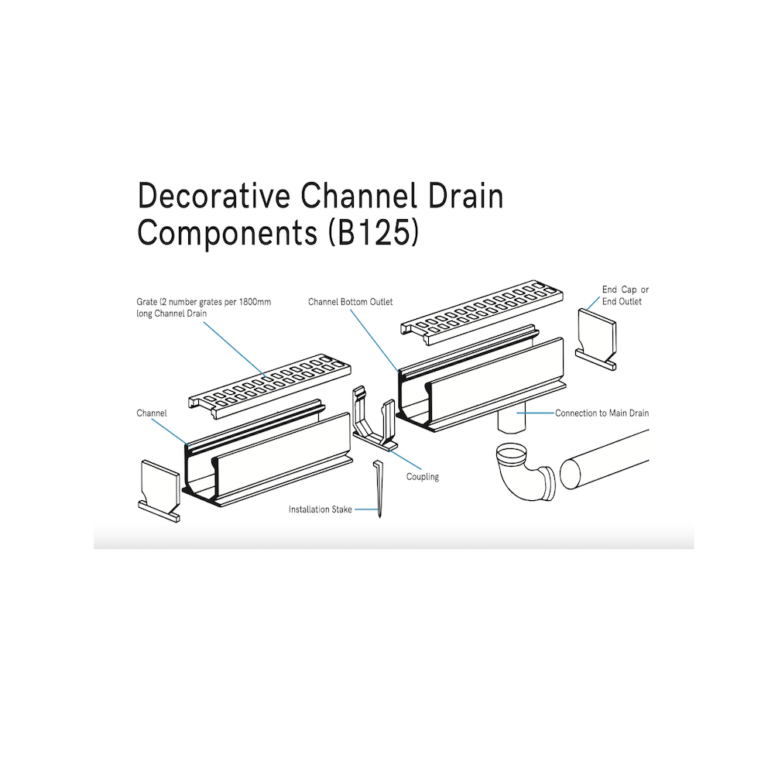 channel drain components